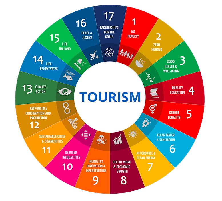 sustainable tourism consultancy in india